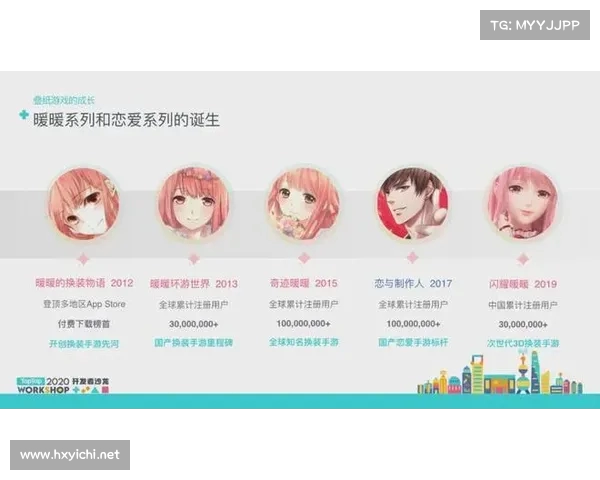 姚润昊是否能够被视为女性向游戏领域的领军人物分析 姚润昊是否能够被视为女性向游戏领域的领军人物分析
